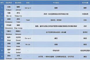 沙特联CEO：我们从未想过参加欧冠 说服球星来沙特需要金钱刺激