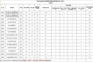 C罗2023年59场54球15助，哈姆达拉2019年37场57球10助